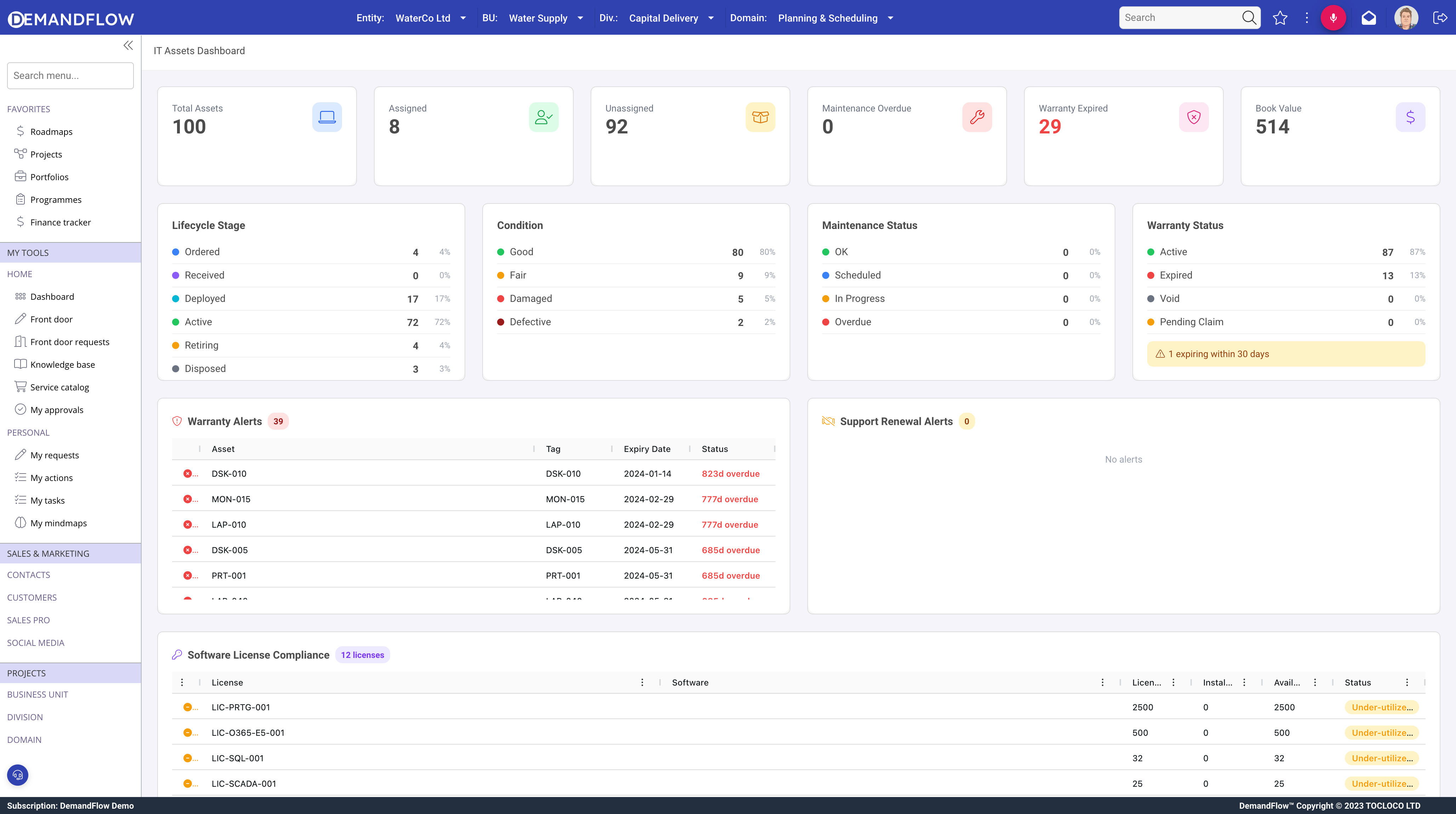 IT assets dashboard showing summary cards, charts, and alert grids