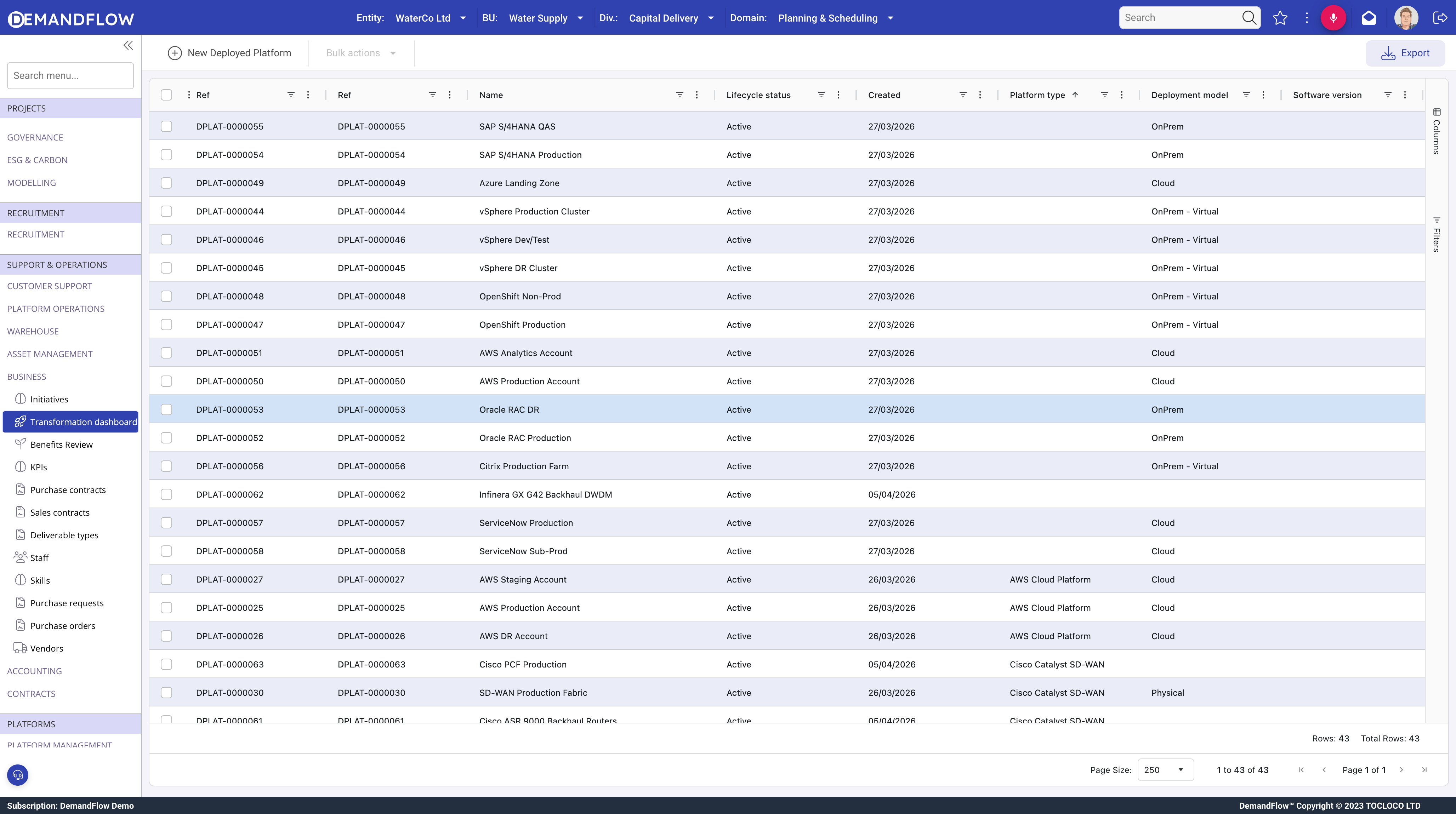 Deployed platforms grid