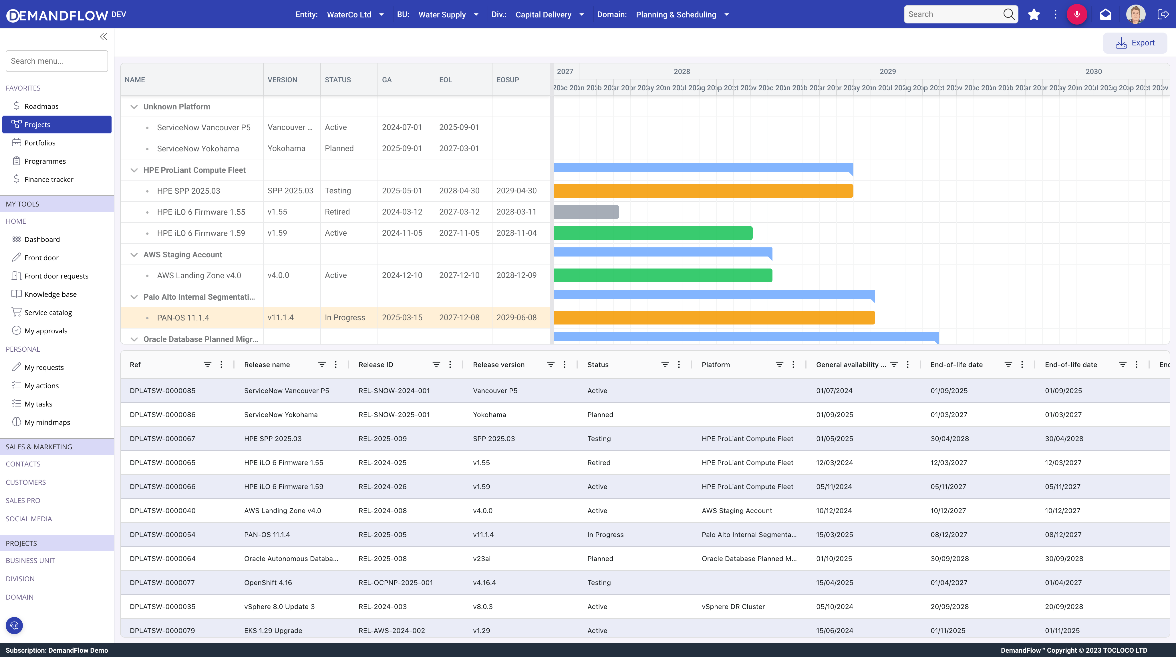 Software timeline showing versions across platforms with lifecycle dates