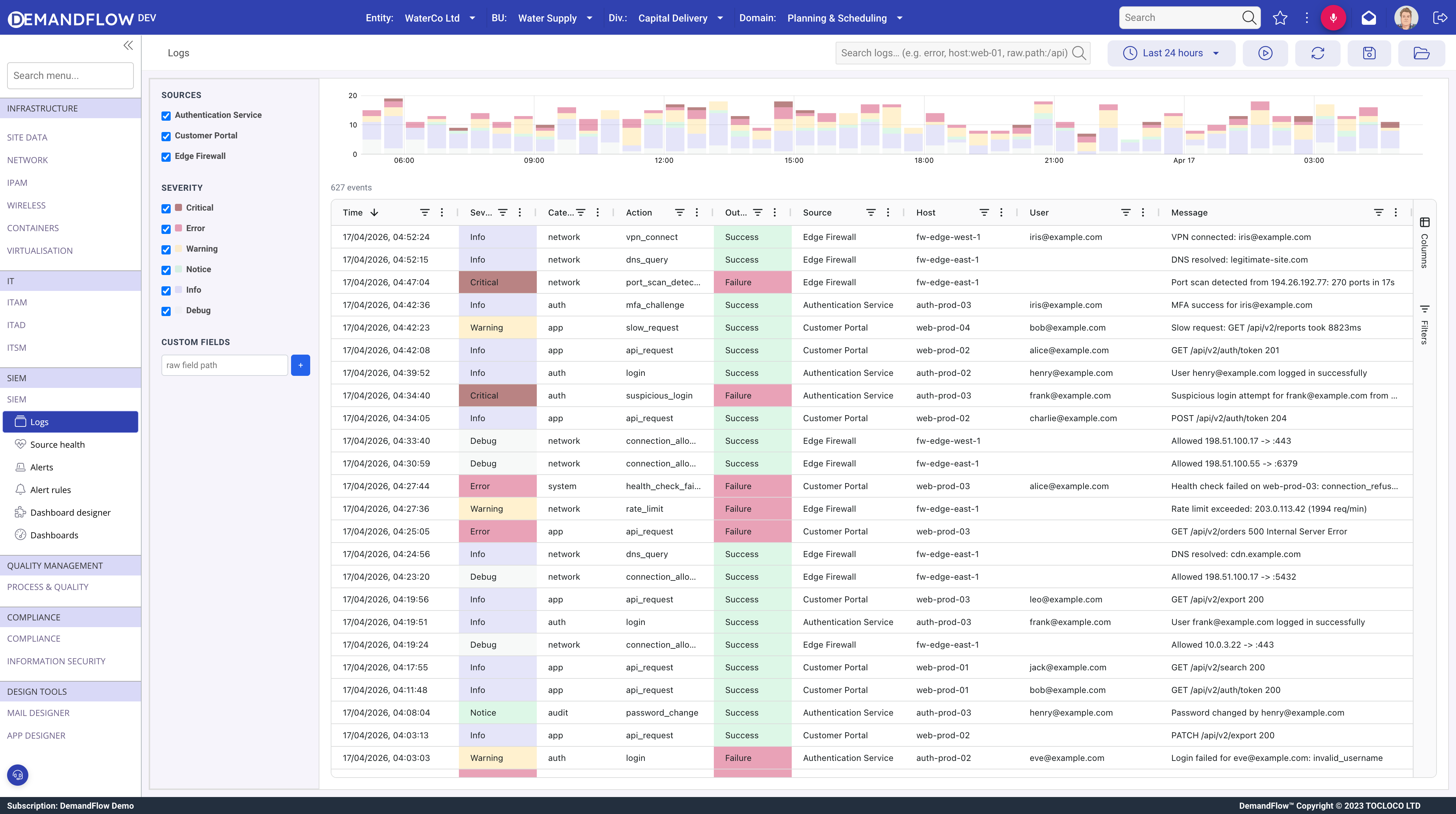 Log Viewer main screen showing histogram, count row, and event grid