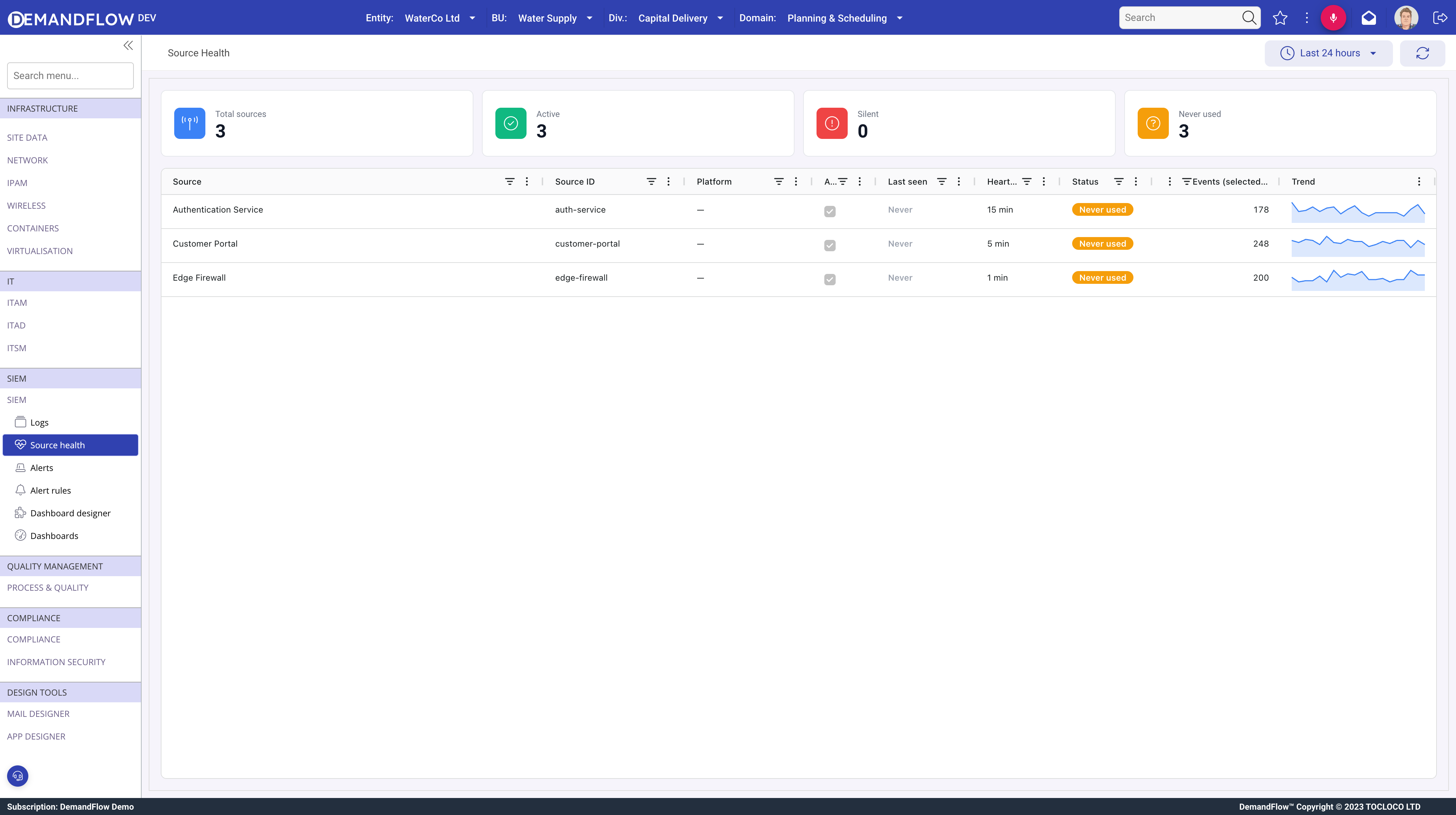 Source Health screen showing summary cards, grid with status pills and trend sparklines
